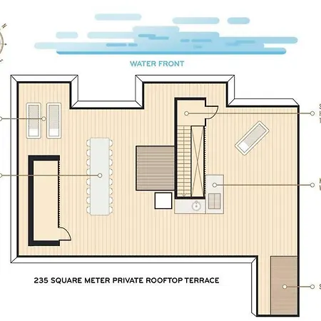 Apartment Penthouse W. Private Rooftop At The Waterfront *